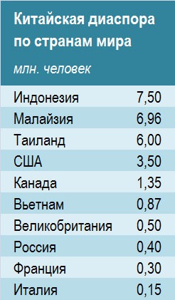 Знакома ли вам китайская грамота?