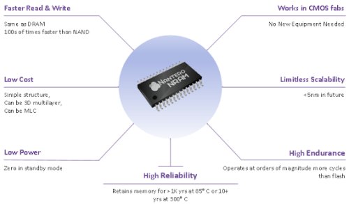 Новая подборка новостей мира науки и техники 04-09-2016