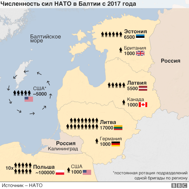 А если завтра война? Что выставит НАТО против России в Балтии А если завтра война? Что выставит НАТО против России в Балтии