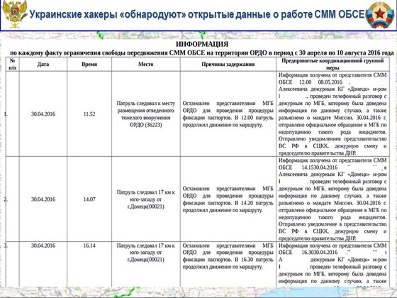 Сводка от НМ ЛНР 9 сентября 2016 года. Укрофашисты контрабандой вывозят боеприпасы из зоны "АТО"