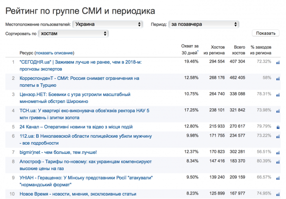 Украина — территория виртуальной шизофрении в сети Интернет Украина — территория виртуальной шизофрении в сети Интернет