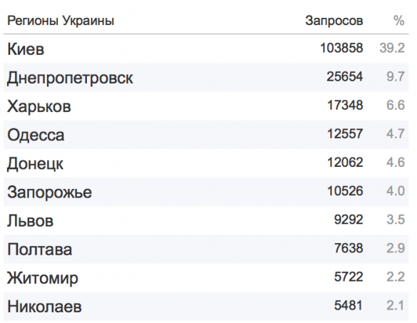 Украина — территория виртуальной шизофрении в сети Интернет Украина — территория виртуальной шизофрении в сети Интернет