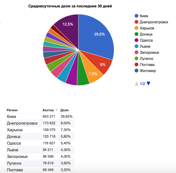 Украина — территория виртуальной шизофрении в сети Интернет Украина — территория виртуальной шизофрении в сети Интернет
