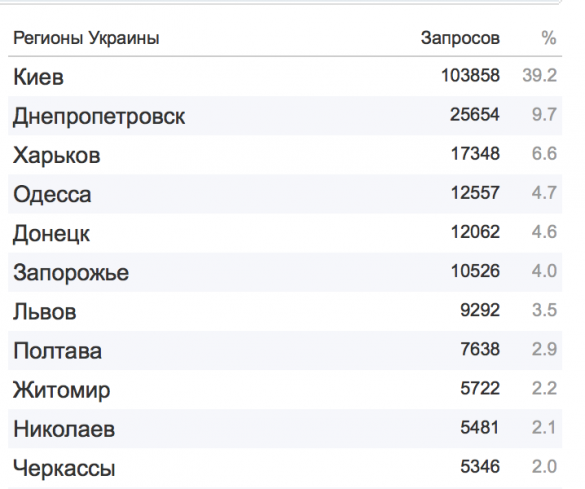 Украина — территория виртуальной шизофрении в сети Интернет Украина — территория виртуальной шизофрении в сети Интернет
