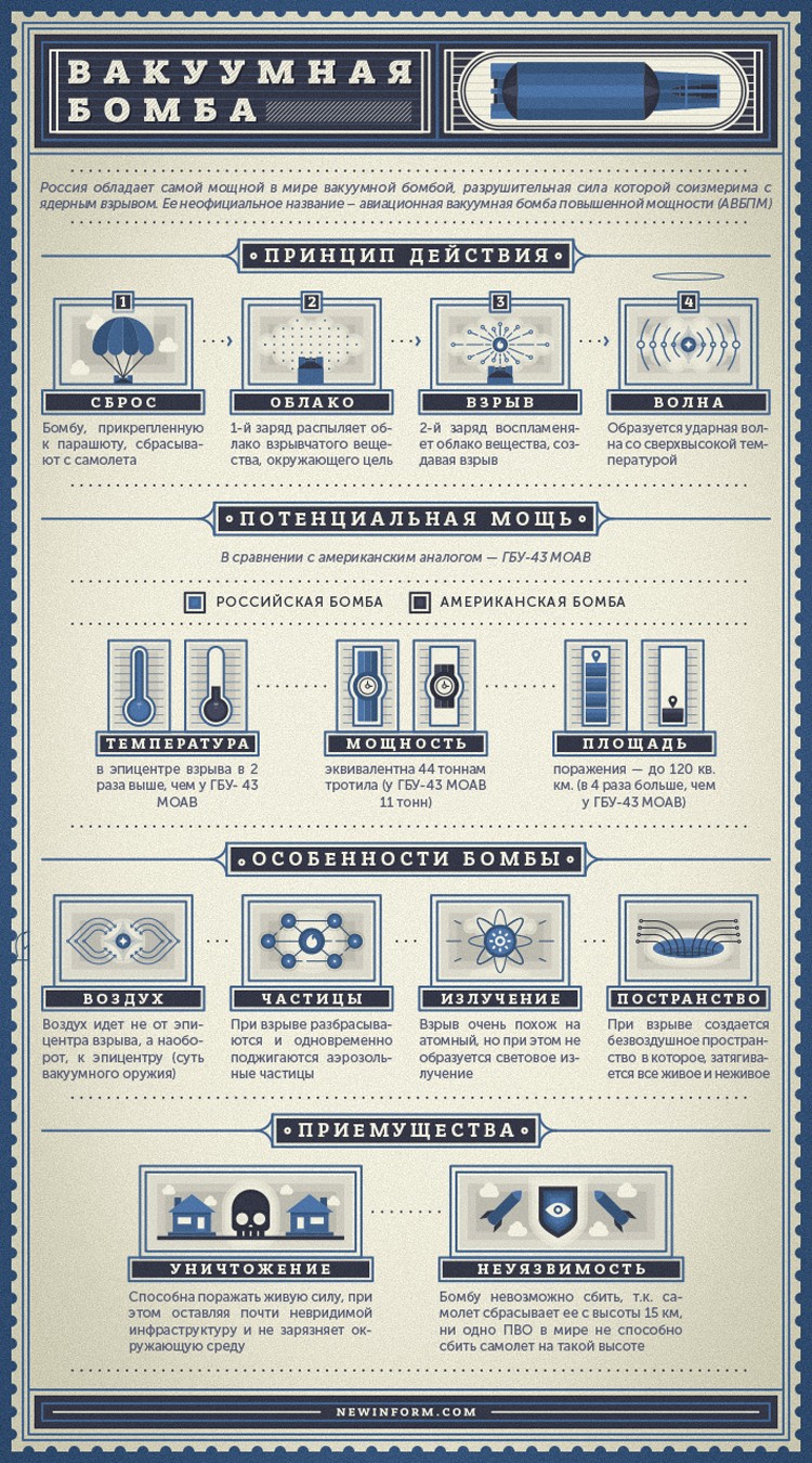 Страх и ненависть Вашингтона: Вакуумная бомба РФ напугала США Страх и ненависть Вашингтона: Вакуумная бомба РФ напугала США