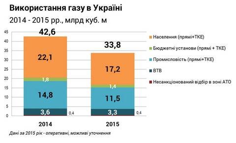 Энергетика и ЖКХ: переживёт ли Украина зиму? Энергетика и ЖКХ: переживёт ли Украина зиму?