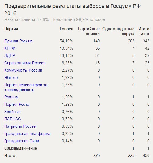 Ставка Касьянова на "русских националистов" провалилась