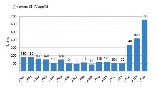 Летальный исход. Новое американское оружие для старых украинских проблем