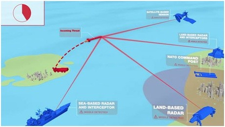 НАТО показало нападение «Искандеров» РФ НАТО показало нападение «Искандеров» РФ