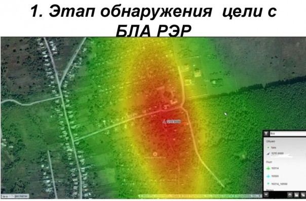 Эксперимент Эксперимент