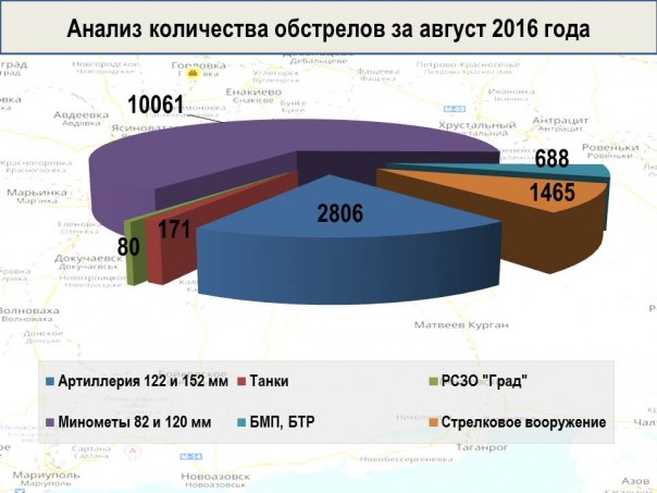 03.09.2016: перемирие сохраняется. Плюс итоги месяца и инфографика 03.09.2016: перемирие сохраняется. Плюс итоги месяца и инфографика