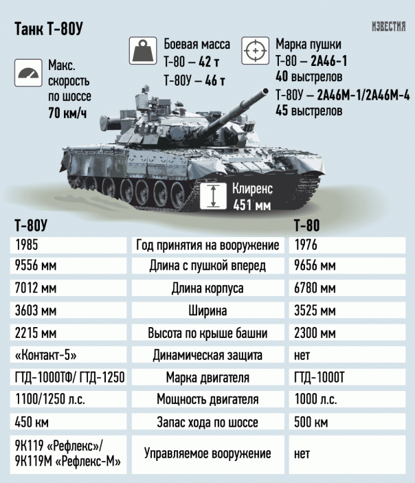 Россия выкупит у Южной Кореи свои танки Россия выкупит у Южной Кореи свои танки