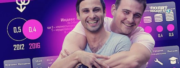 Крах попытки привить Украине “европейские ценности”: Население резко против однополых браков