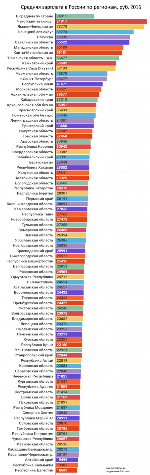 Россия на дне