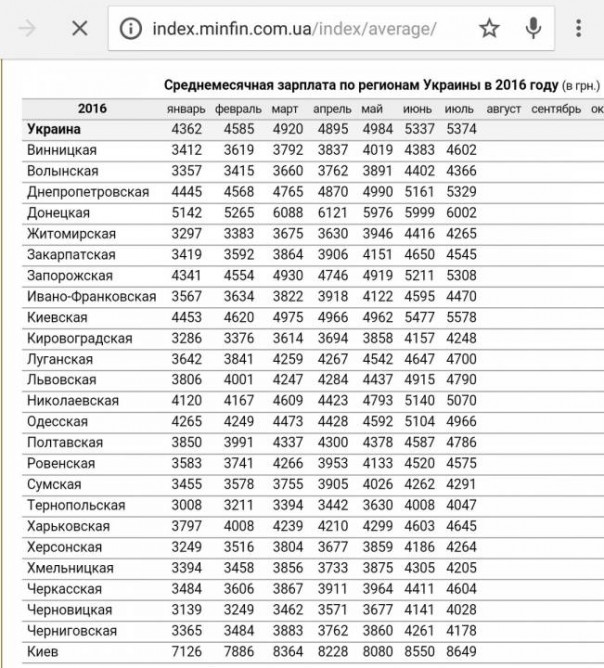Россия на дне