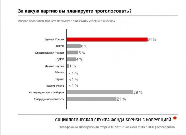 Идеология «Яблока» — Крым в обмен на «айфон» Идеология «Яблока» — Крым в обмен на «айфон»