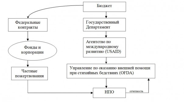 Александр Роджерс: Как USAID работает против ЛДНР Александр Роджерс: Как USAID работает против ЛДНР