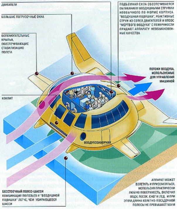 Россия: Летающая тарелка Россия: Летающая тарелка