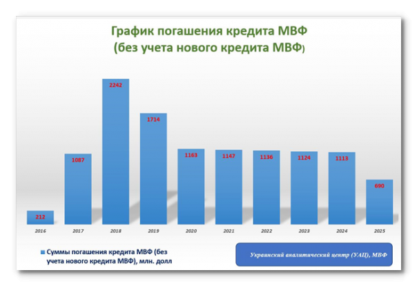 Плевок Украины в спину Франции и Германии и страсти по кредиту МВФ