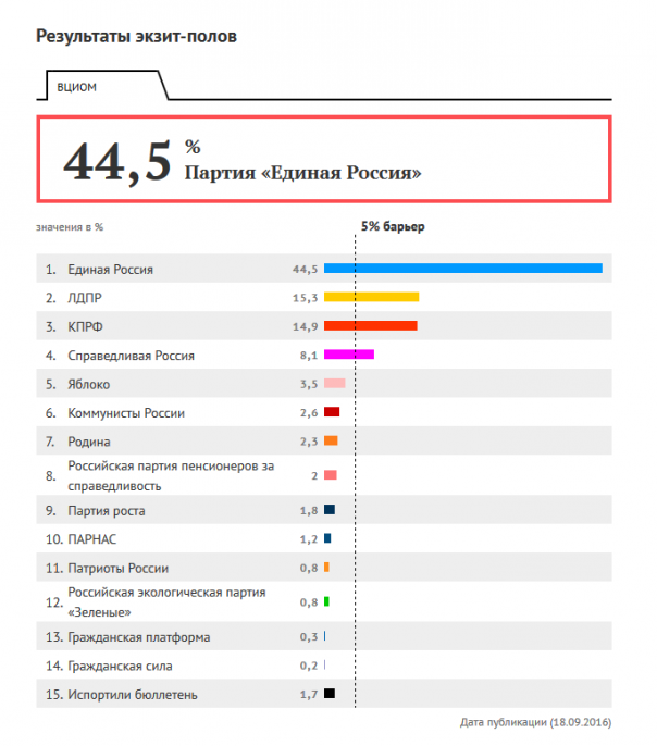 Путин и Медведев в штабе «Единой России» — прямая трансляция Путин и Медведев в штабе «Единой России» — прямая трансляция