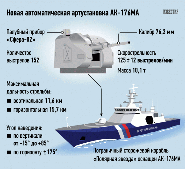 Российские малые корабли получат новейшую цифровую пушку