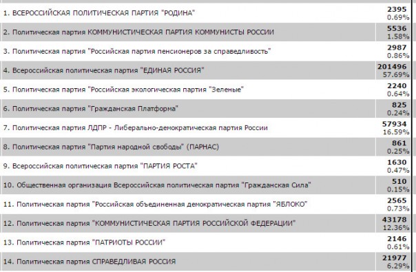 Ставка Касьянова на "русских националистов" провалилась