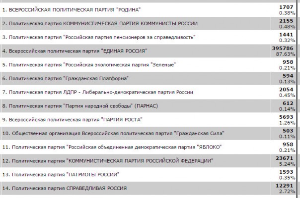 Ставка Касьянова на "русских националистов" провалилась