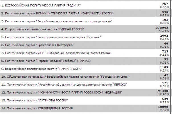 Ставка Касьянова на "русских националистов" провалилась