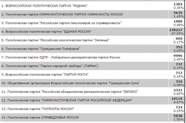 Ставка Касьянова на "русских националистов" провалилась