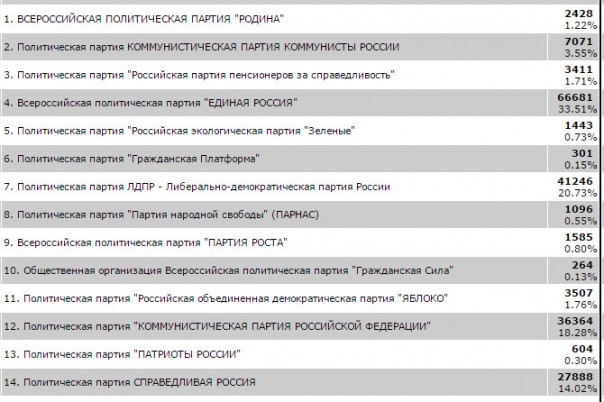 Ставка Касьянова на "русских националистов" провалилась
