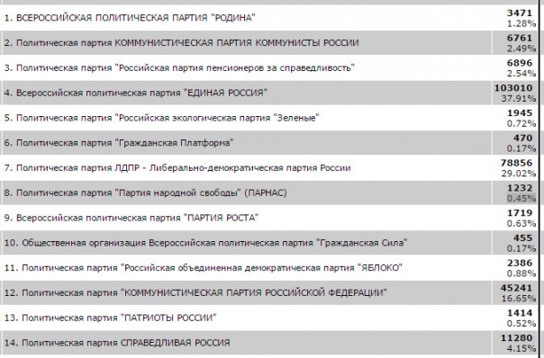 Ставка Касьянова на "русских националистов" провалилась