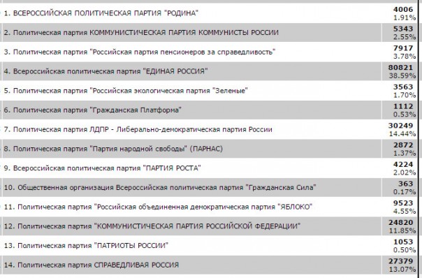 Ставка Касьянова на "русских националистов" провалилась