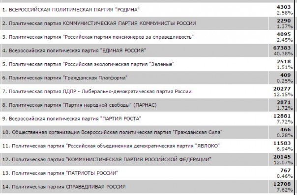 Ставка Касьянова на "русских националистов" провалилась