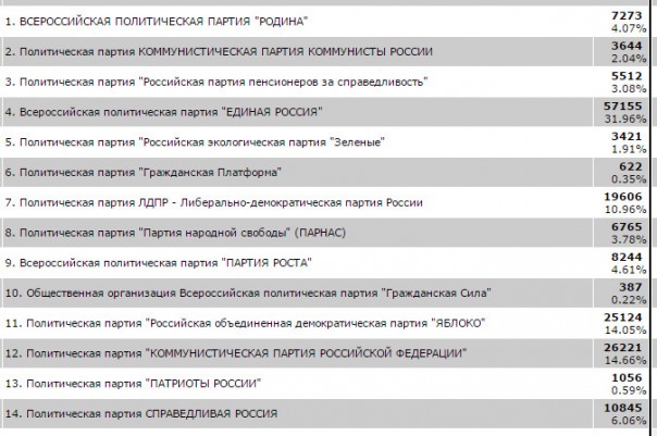 Ставка Касьянова на "русских националистов" провалилась