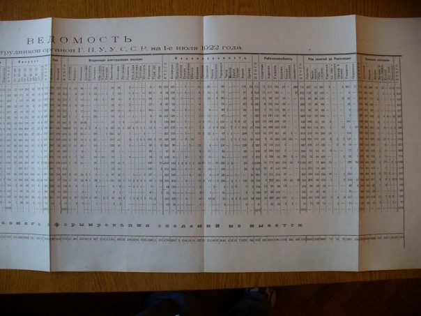 Ну понеслась: Голодомор-то на Украине организовали евреи Ну понеслась: Голодомор-то на Украине организовали евреи