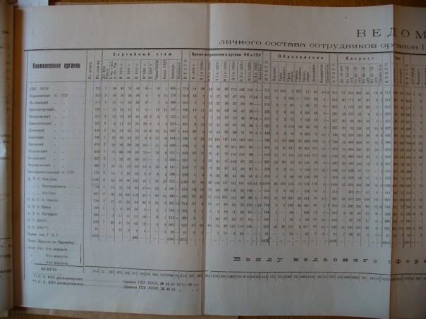 Ну понеслась: Голодомор-то на Украине организовали евреи Ну понеслась: Голодомор-то на Украине организовали евреи