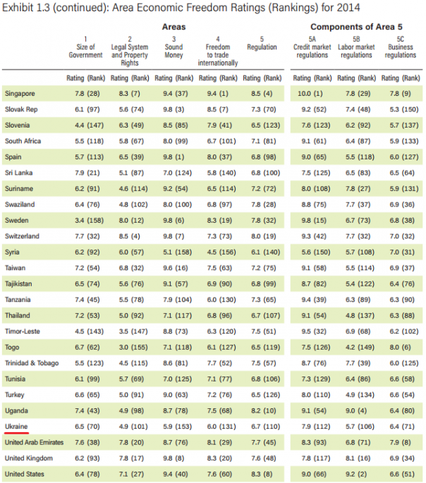 Экономика Украины продолжает умирать, рухнув ниже Намибии, Албании и Гватемалы. Андрей Ваджра Экономика Украины продолжает умирать, рухнув ниже Намибии, Албании и Гватемалы. Андрей Ваджра