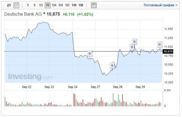 Александр Роджерс: Дойче Банк и все-все-все.