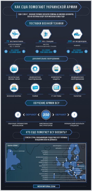 Американские «объедки» - радость для ВСУ. Чем воюет «могучая» Украина