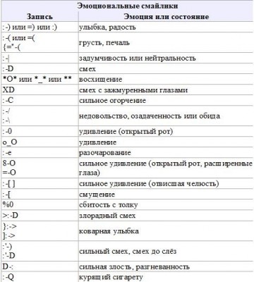 Не передать словами. Треть века со смайликом