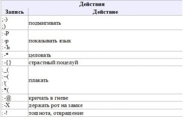 Не передать словами. Треть века со смайликом