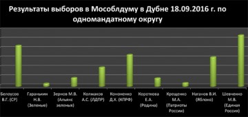 Кто кем стал теперь: активисты "Белой ленты" 5 лет спустя
