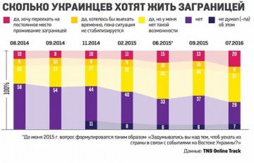 Бюджет-2017: протоколы колониальной политики на Украине