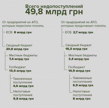 Бюджет-2017: протоколы колониальной политики на Украине