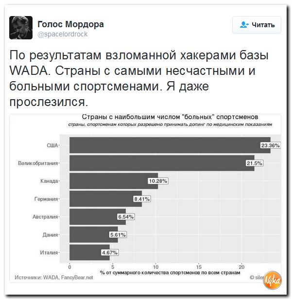 "Мыздобулы" в картинках. Смешных и не очень... 2-10-2016