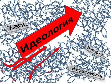 Идеологическая неразбериха в современной России. Истоки и причины Идеологическая неразбериха в современной России. Истоки и причины