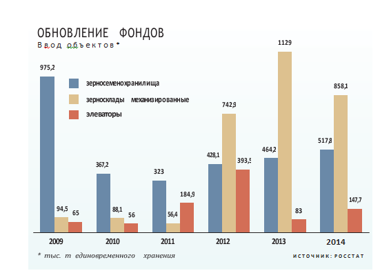 «Великий аграрный блеф» Украины «Великий аграрный блеф» Украины