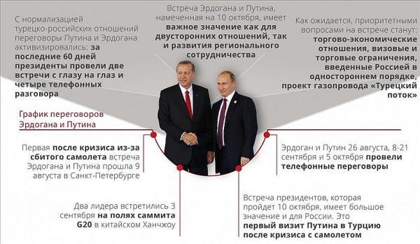 Президент РФ летит в Турцию Президент РФ летит в Турцию