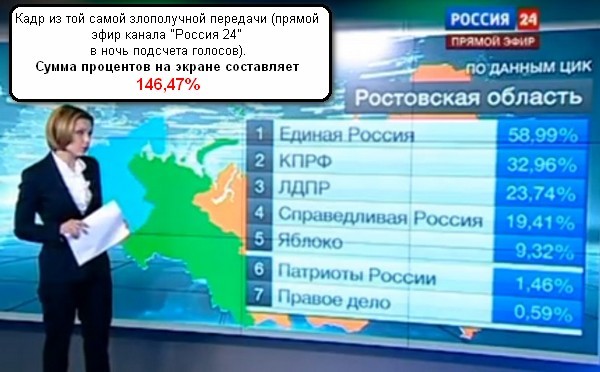 США – предчувствие гражданской войны