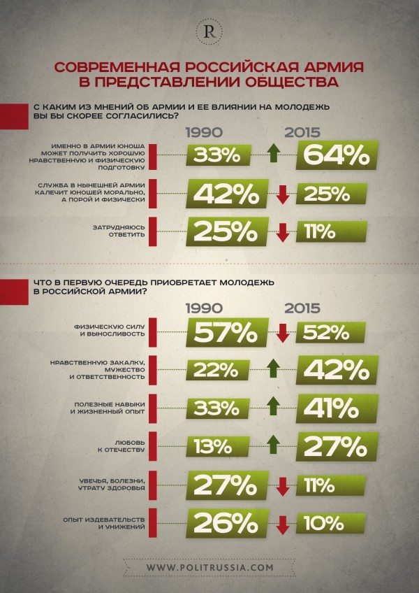Рост боеготовности России - ответ на угрозы с Запада